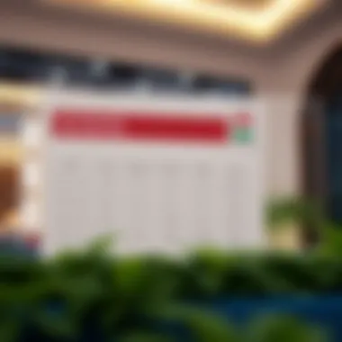 Emirates ID fee structure visual