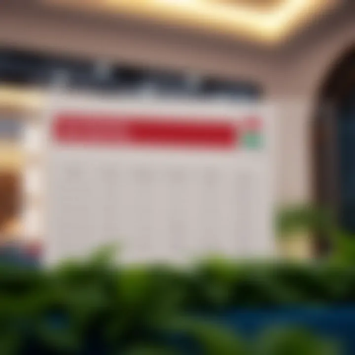 Emirates ID fee structure visual