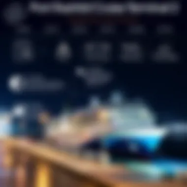 An infographic showcasing the impact of Port Rashid Cruise Terminal 2 on local tourism