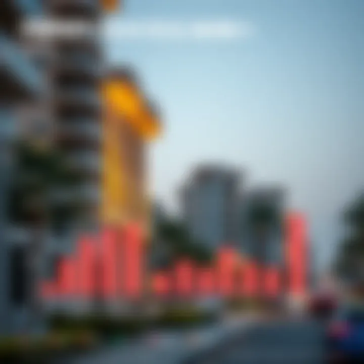 Property Value Trends in Al Nahda 1 Infographic showcasing property value trends in Al Nahda 1